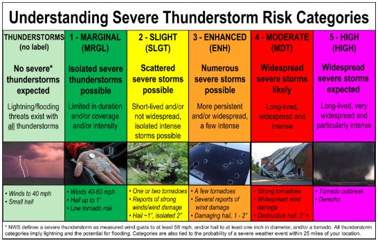 Convective Risk Categories Defined.JPG